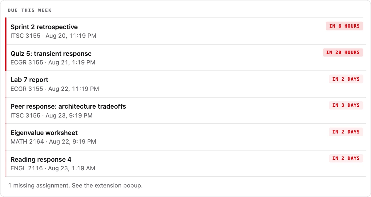 A "Due this week" panel added to the Canvas dashboard, listing six assignments with their
      course, due time and how long is left, and a note that one assignment is missing.